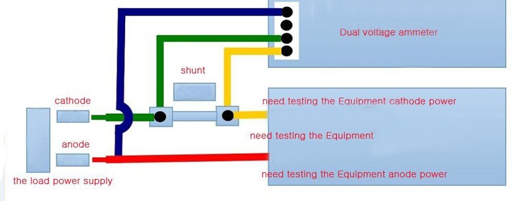 DC 4.5-30V 0-100A Dual LED Digital Ammeter Voltmeter Meter