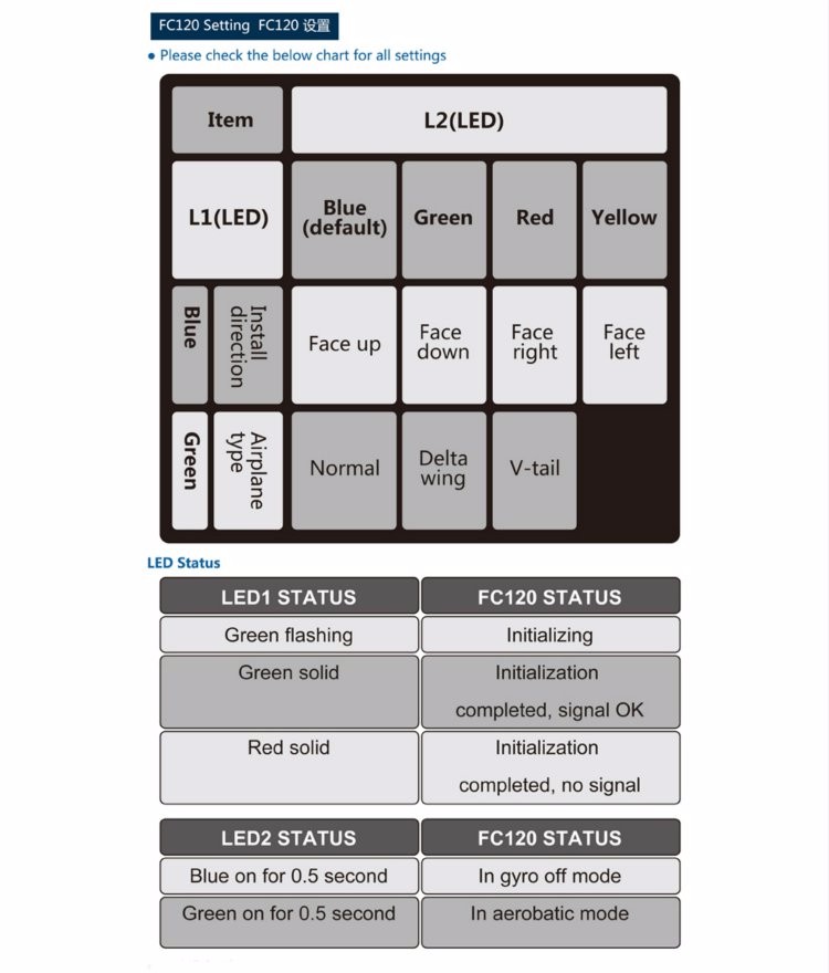 DUALSKY FC120 3 Axis Gyro Stabilizer Flight Control System For RC Airplane