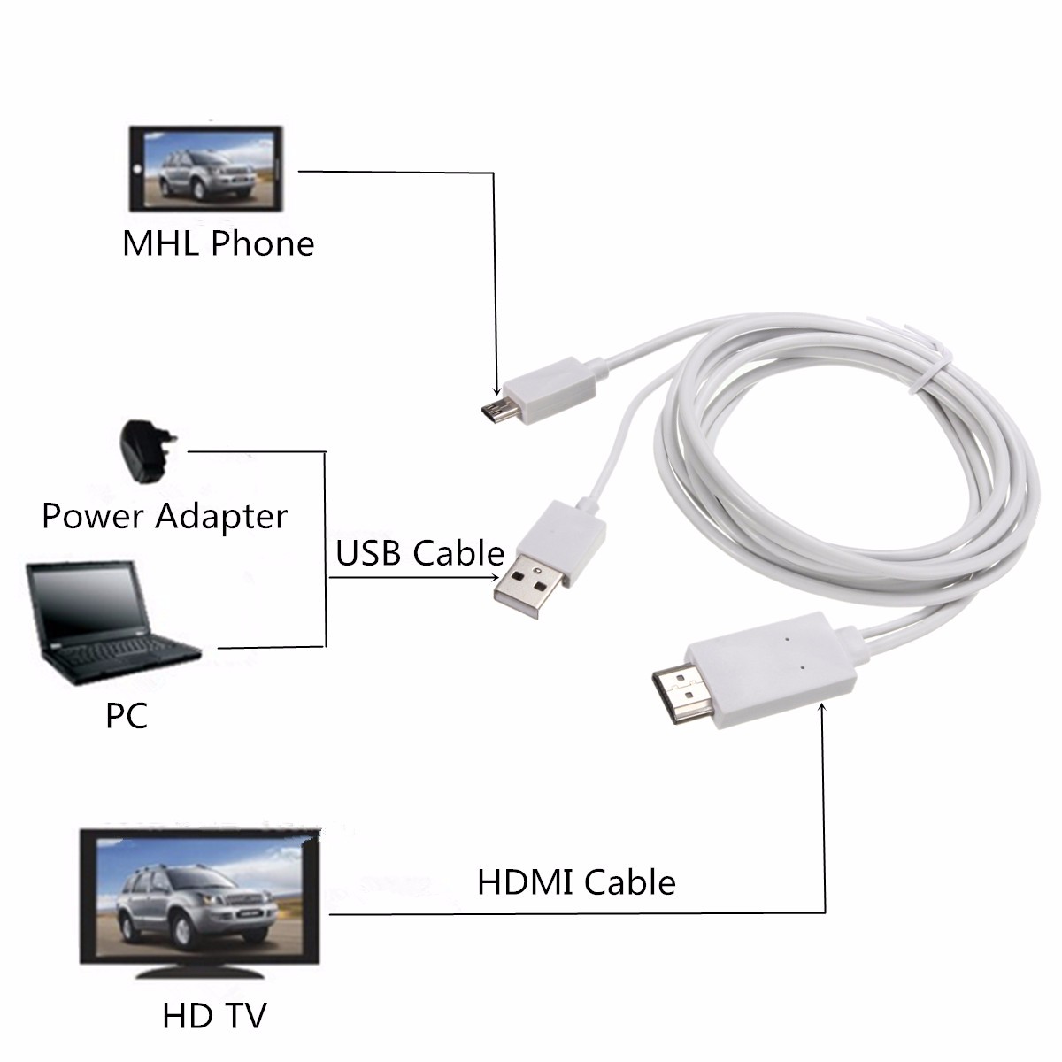 2M MHL to HDMI HD TV Adapter Cable for Phone Samsung Galaxy Tab Tablet