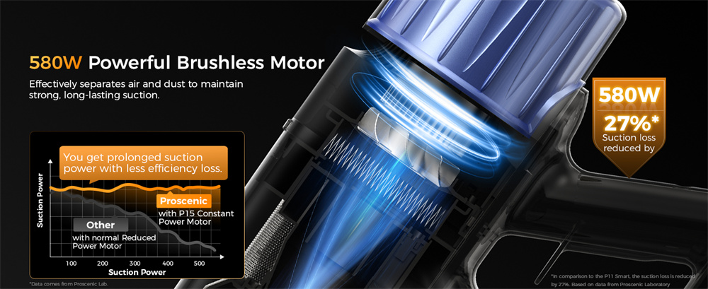 Proscenic P15 Standstaubsauger Testbericht – Schluss mit hartnäckigem Schmutz 7 Der Proscenic P15 ist ein freistehendes Design.