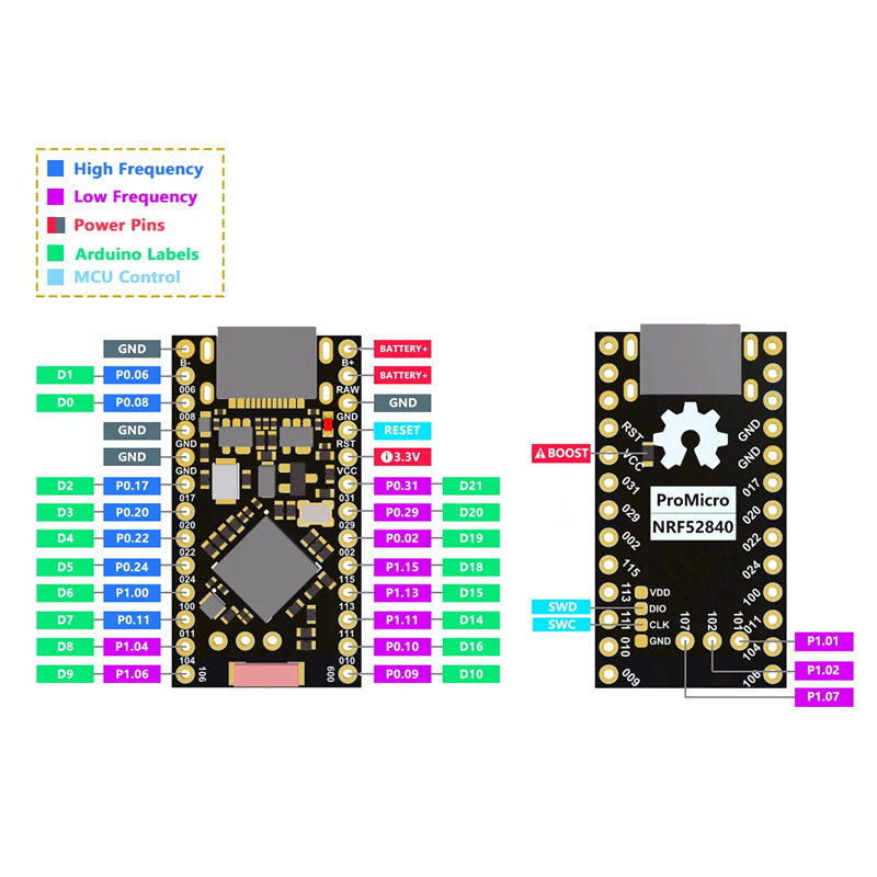 Scheda Pro Micro NRF52840 – Bluetooth 5.0, USB-C, ARM Cortex-M4F 64MHz, 1MB Flash – 2 Pezzi