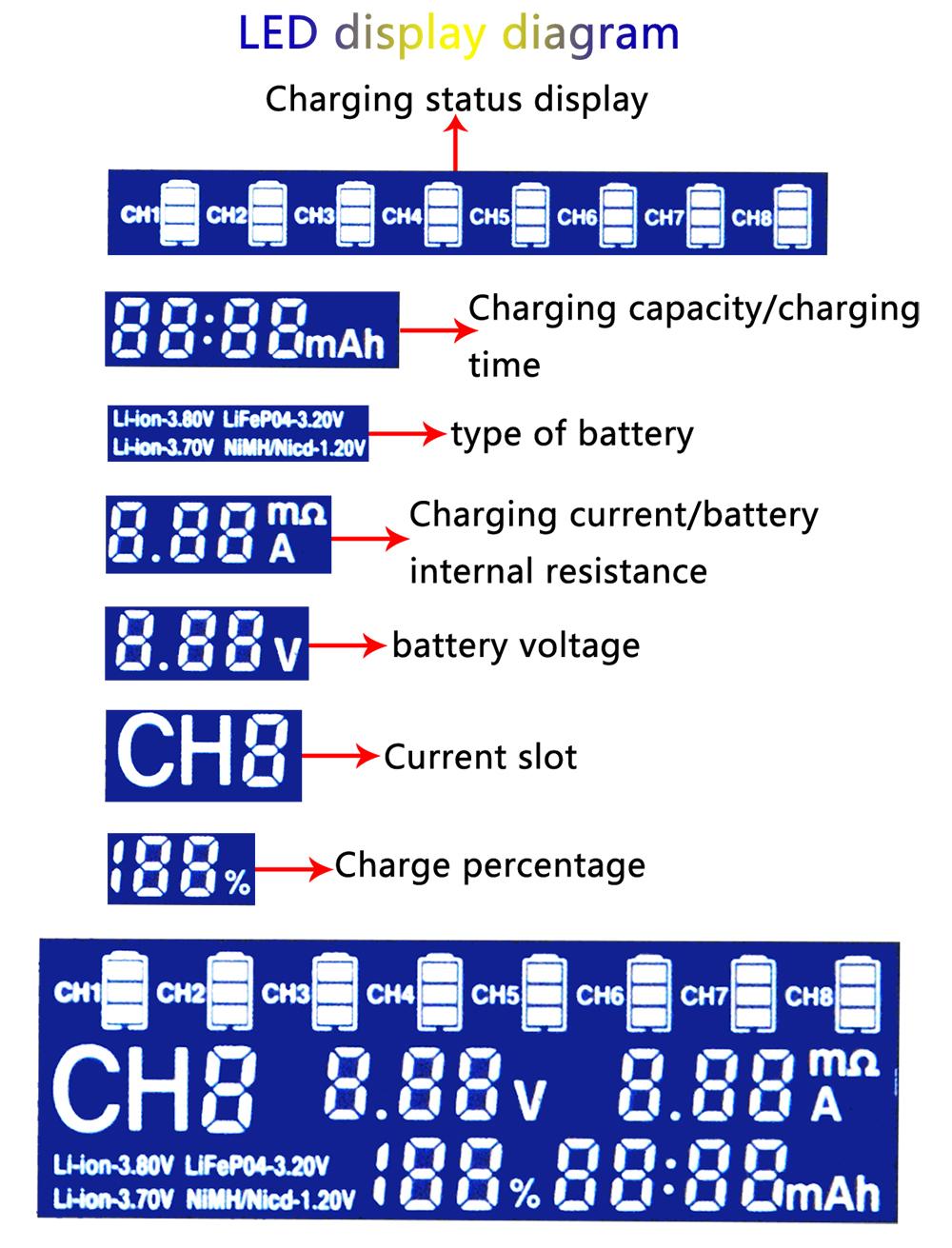 LiitoKala LII-S8 8 Slots LCD Display Battery Charger for Li-ion(IMR/ICR) LiFePO4 Ni-MH/Cd AA AAA C 18650 21700 26650 18350 14500 RCR123 Cells & 9V Batteries