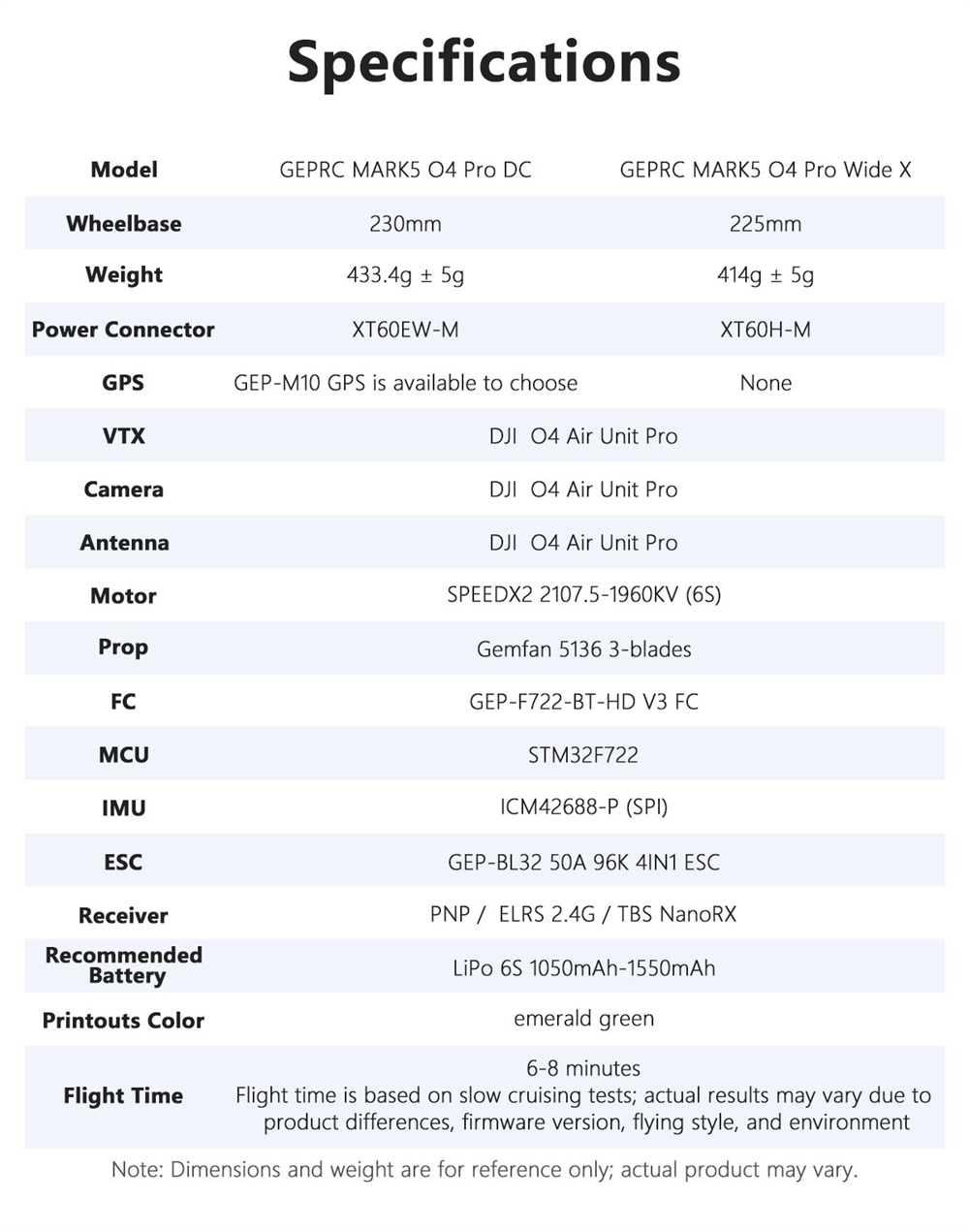 GEPRC MARK5 Wide X O4 Pro 225mm 5 Inch 6S RC FPV Racing Drone PNP BNF with 2107.5 1960KV Motor