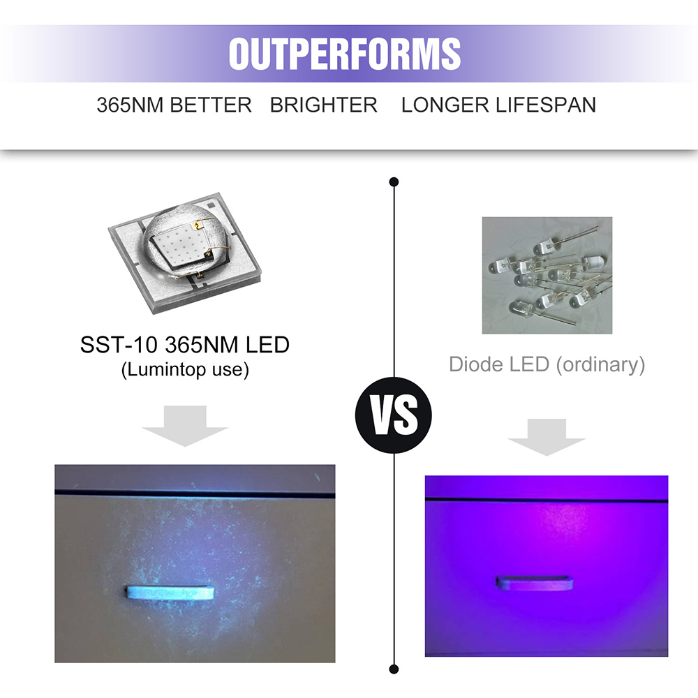 紫外線365nm波長UV LED懐中電灯 - キャンプ、アウトドア用品
