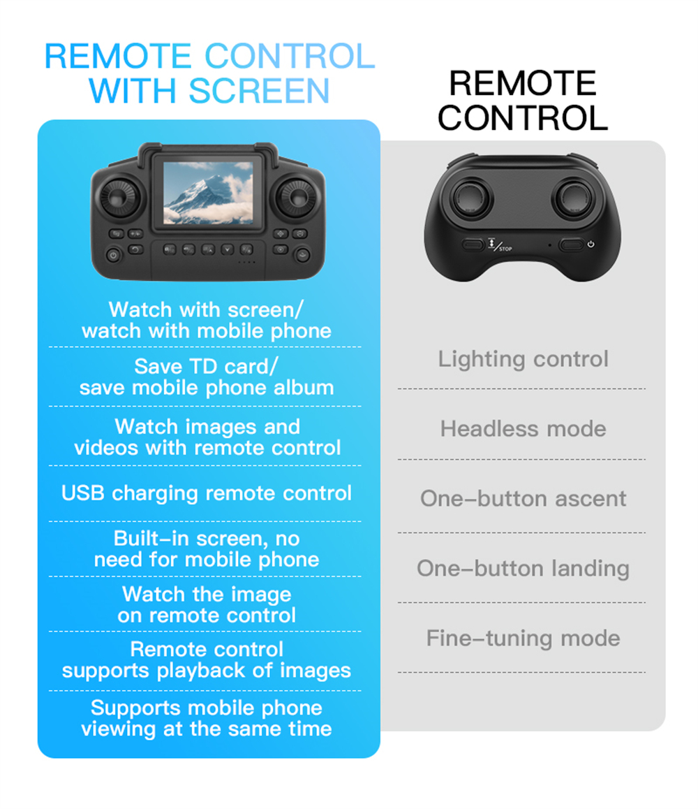 KFPLAN KF600 WiFi FPV with Screen Controller HD Camera Optical Flow Hover Circle Protection Kids Gifts Dazzling Lights 2.4G 4CH 6-Axis Remote Control RC Toys Drone Quadcopter RTF
