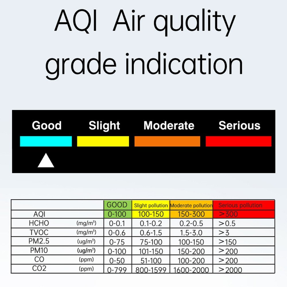 9in1 Portable Air Quality Meter PM2.5 PM10 CO CO2 TVOC HCHO AQI Temperature and Humidity Tester