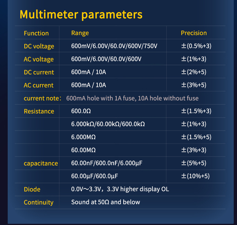 3 in1 Digital Oscilloscope Multimeter Signal Generator 120MHz IPS Display Dual Channel FFT Zoom Mode Portable Testing Tool