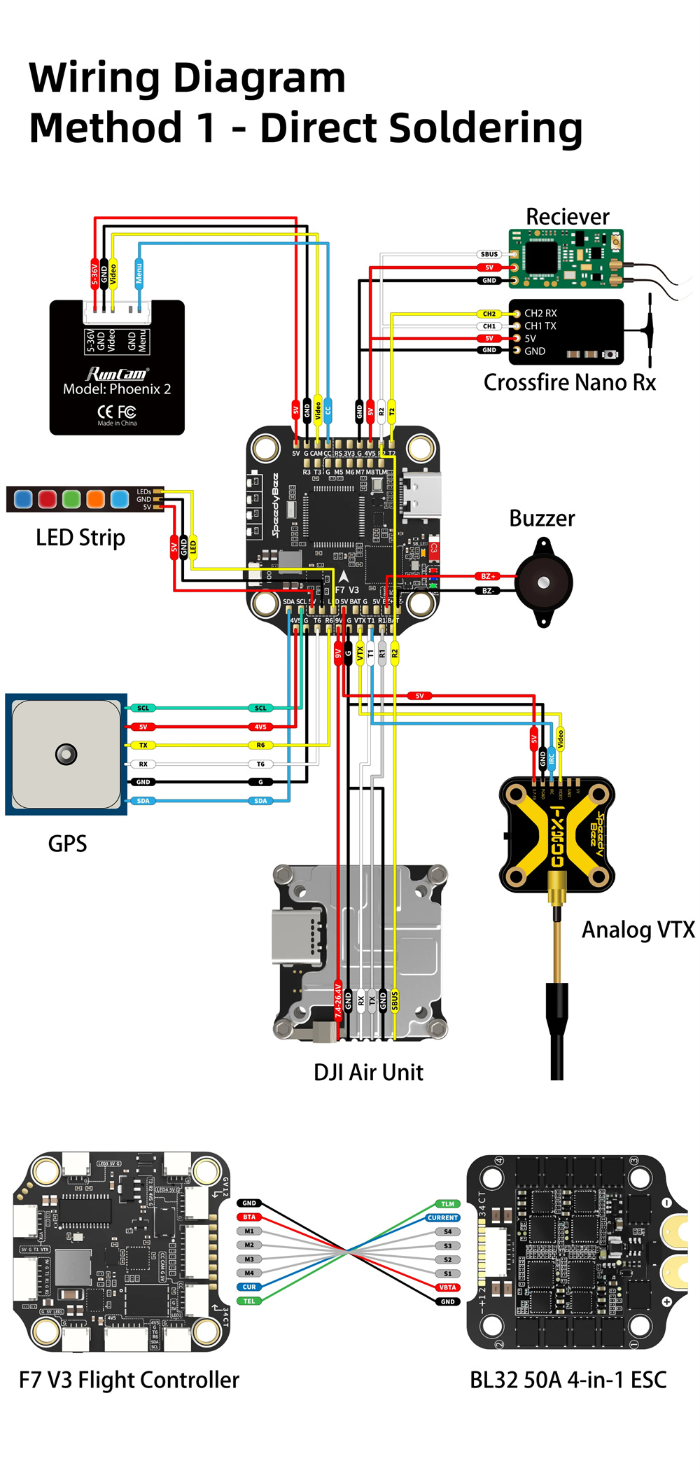 30.5x30.5mm SpeedyBee F7 V3 Flight Controller BL32 50A 4in1 ESC 3-6S Stack for FPV Racing RC Drone