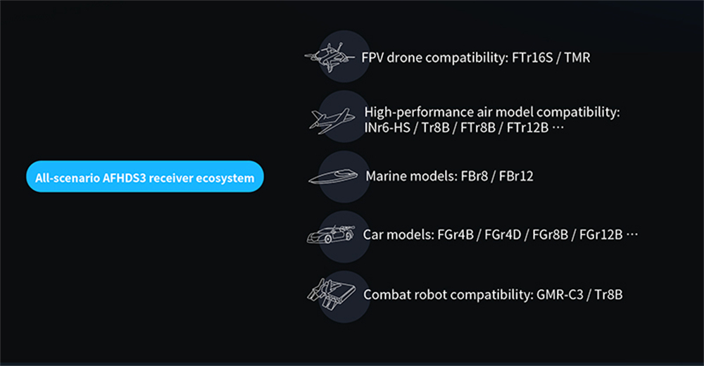 Flysky ProArt PA01 2.4GHz 18CH AFHDS 3/ELRS Built-in 500mW Hall Gimbal EdgeTX Raido Controller 2.4-Inch Full-view Color IPS Display for FPV Drone RC Car Boat Airplane