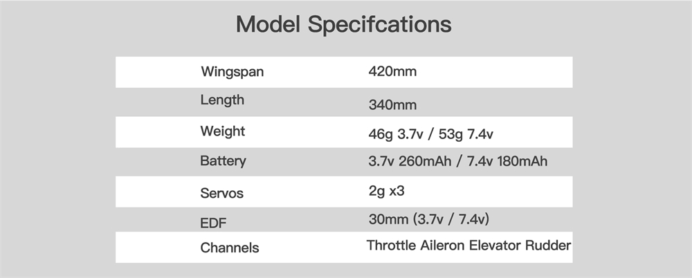 MinimumRC Savannah Jet 4 Channels 30mm EDF 420mm Wingspan RC Airplane Fixed Wings KIT+EDF
