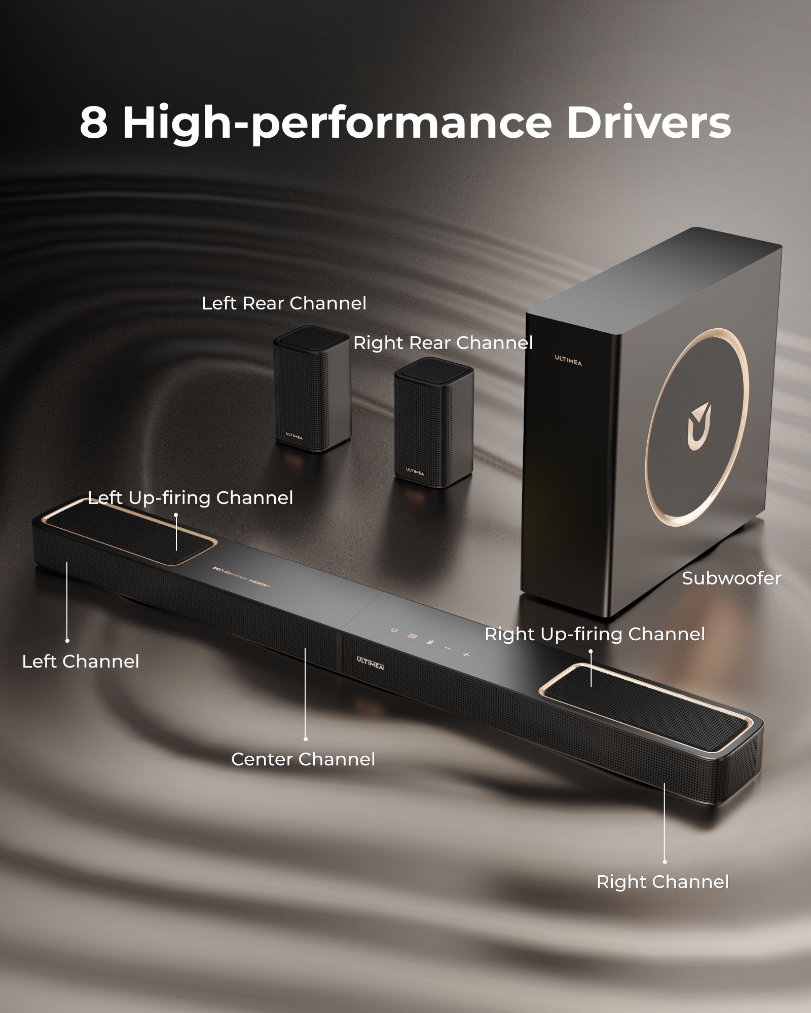 Ultimea Skywave F40 hangszórók elhelyezése