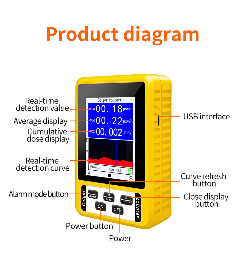 Portable Nuclear Radiation Dual Detector Accurate Measurement Beta Gamma X-Ray Detection Color Screen Wide Energy Range Compact Design - Radiation Monitoring Device