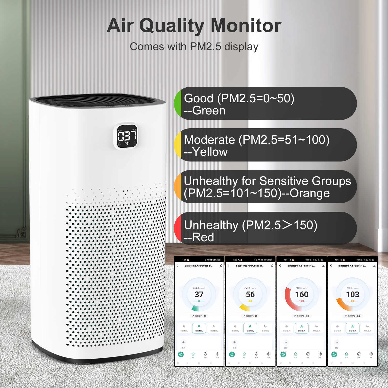 BlitzHome HEPA Air Purifier BH-AP450 for Home WiFi Smart Air Cleaner CADR 460m3/h Remove Pet Odor Eliminators Smoke Dust PM2.5
