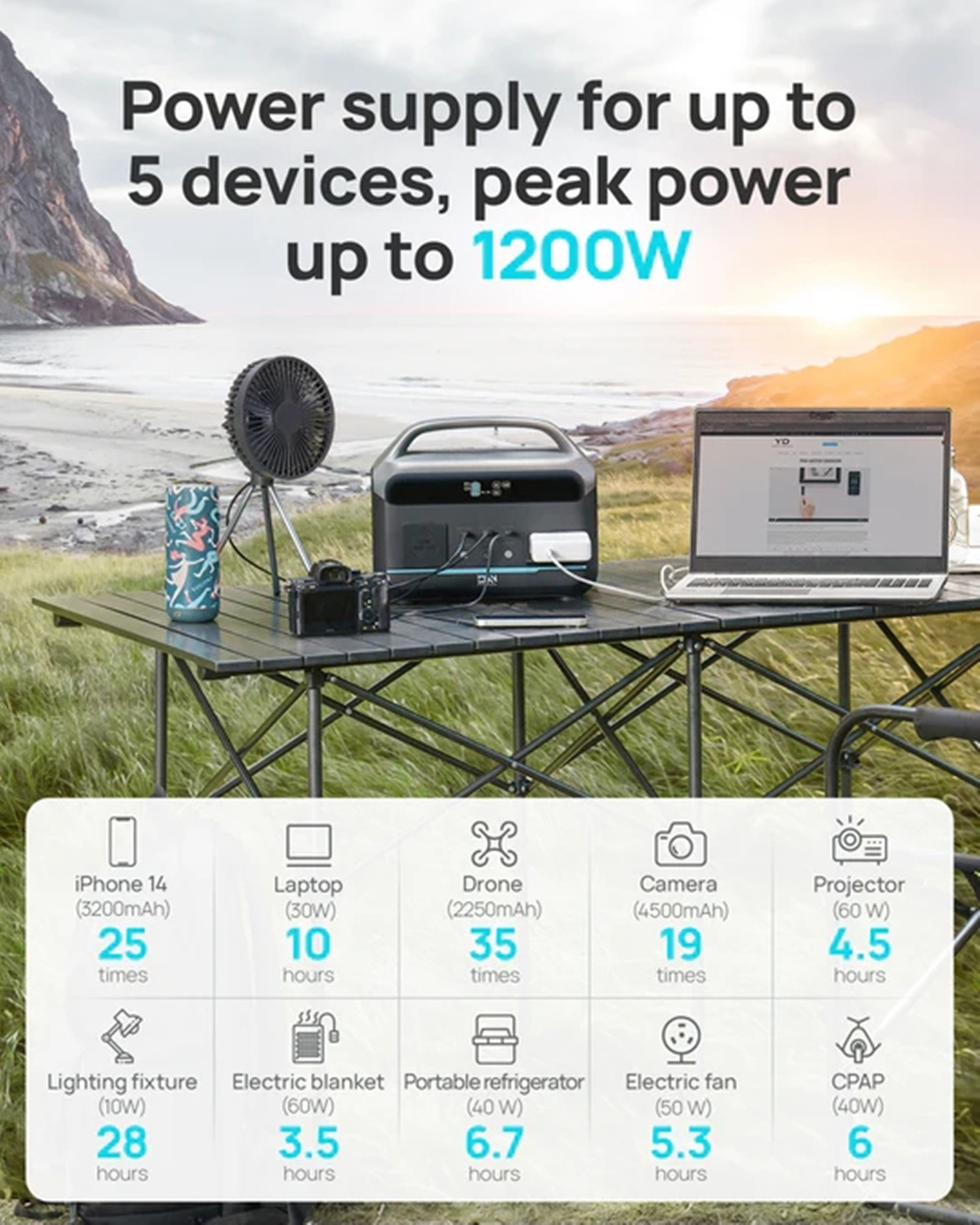 [USA Direct] DaranEner NEO300 PRO Portable Power Station 600W 299Wh LiFePO4 Solar Generator with USB-C PD60W 110V Pure Sine Wave AC Outlet 600W Peak Outdoor Quiet Generators for CPAP Home Use Camping Outage