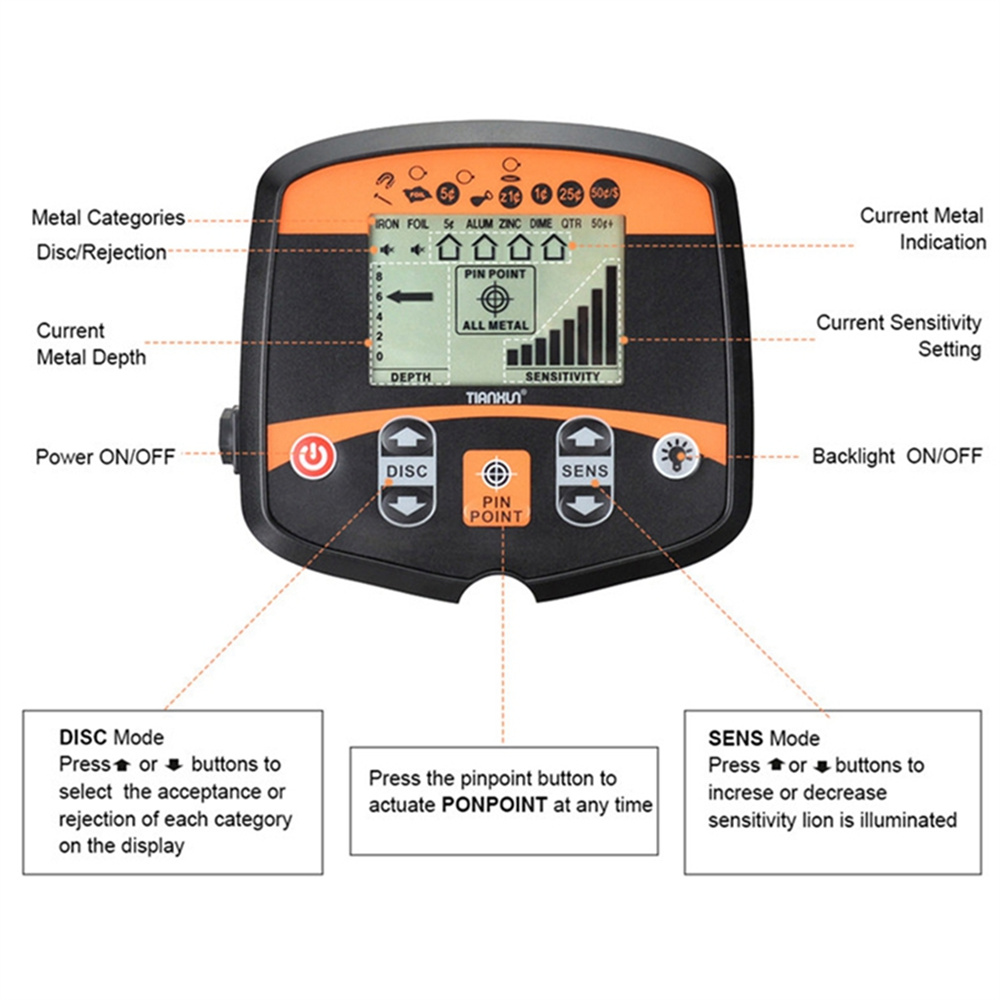 TX-960 Metal Detector 1.5M High Sensitivity Waterproof Coil LCD Treasure Historian Archaeology Underground Jewelry Detector