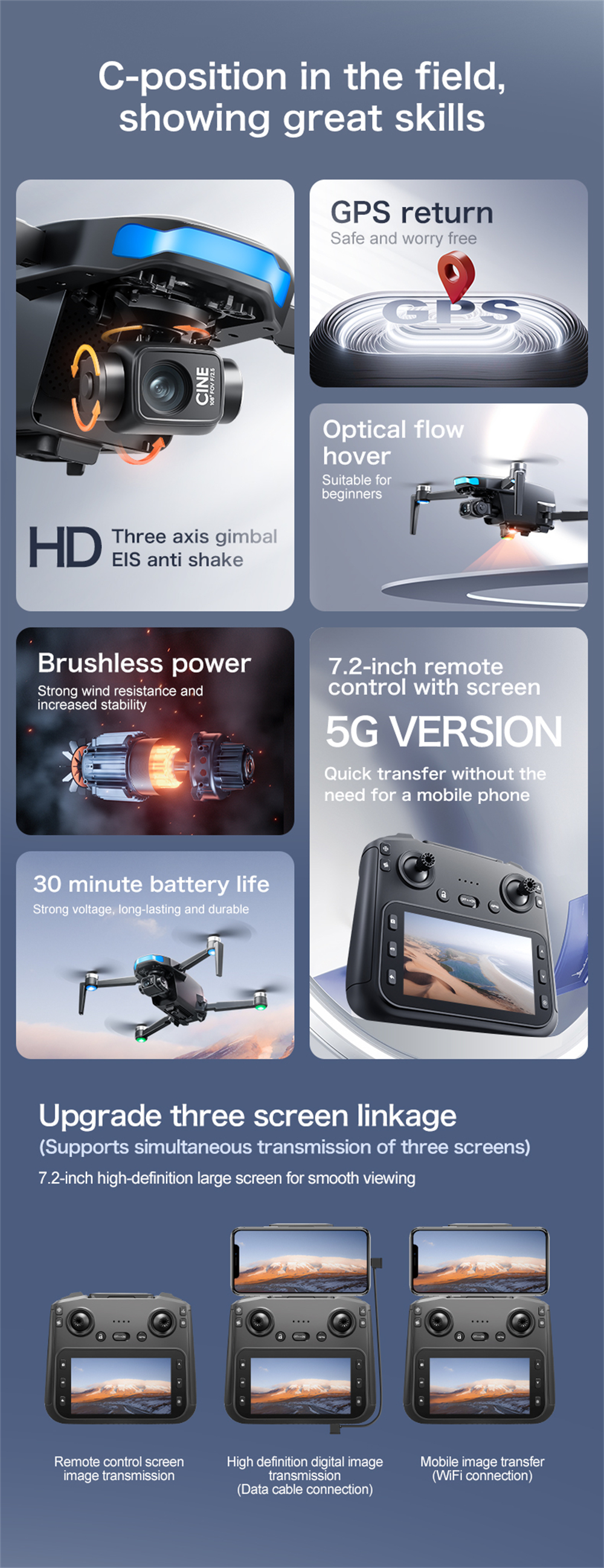 LSRC S-X1 GPS 5G Digital FPV with 5.9inch LCD Screen Controller 1080P HD Dual Camera 3-Axis EIS Gimbal Optical Flow Positioning Brushless Foldable RC Drone Quadcopter RTF