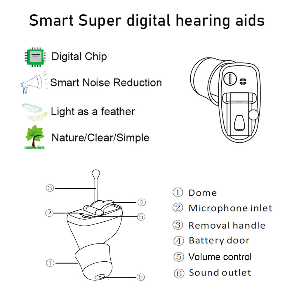 26dB For Elderly Deaf Mini Hearing aid 300-4800MHz Sound Amplifier Invisible Hearing Loss