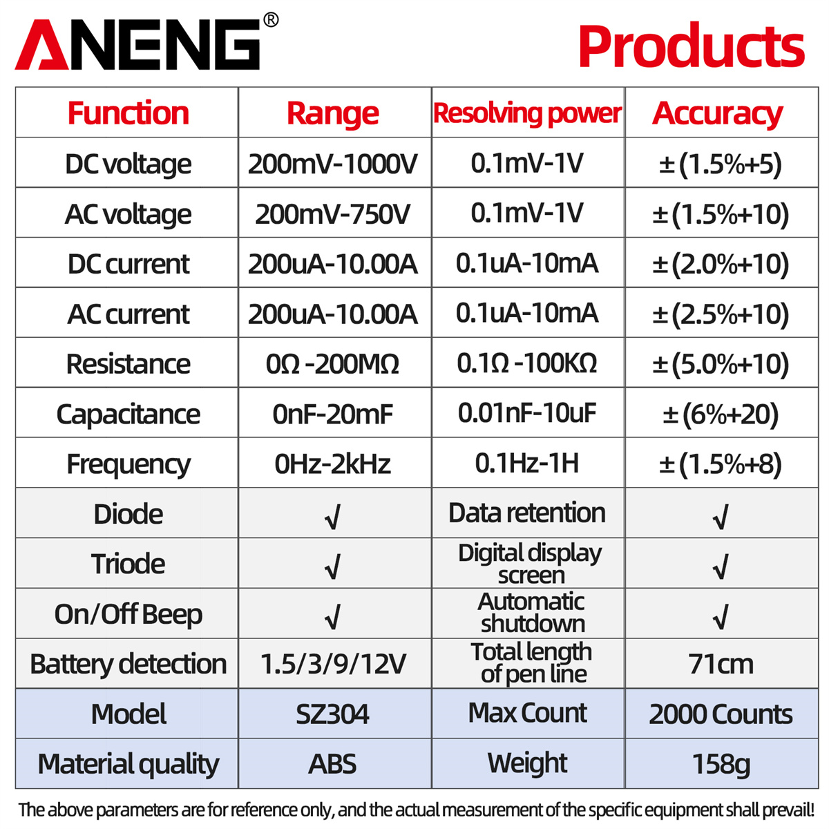 ANENG SZ304 Digital Multimeter, Durable ABS Body, Accurate Measurement of Voltage Current Resistance Capacitance Frequency with Diode Data Retention & Automatic Shutdown Essential Tool for Electrical Testing and Troubleshooting