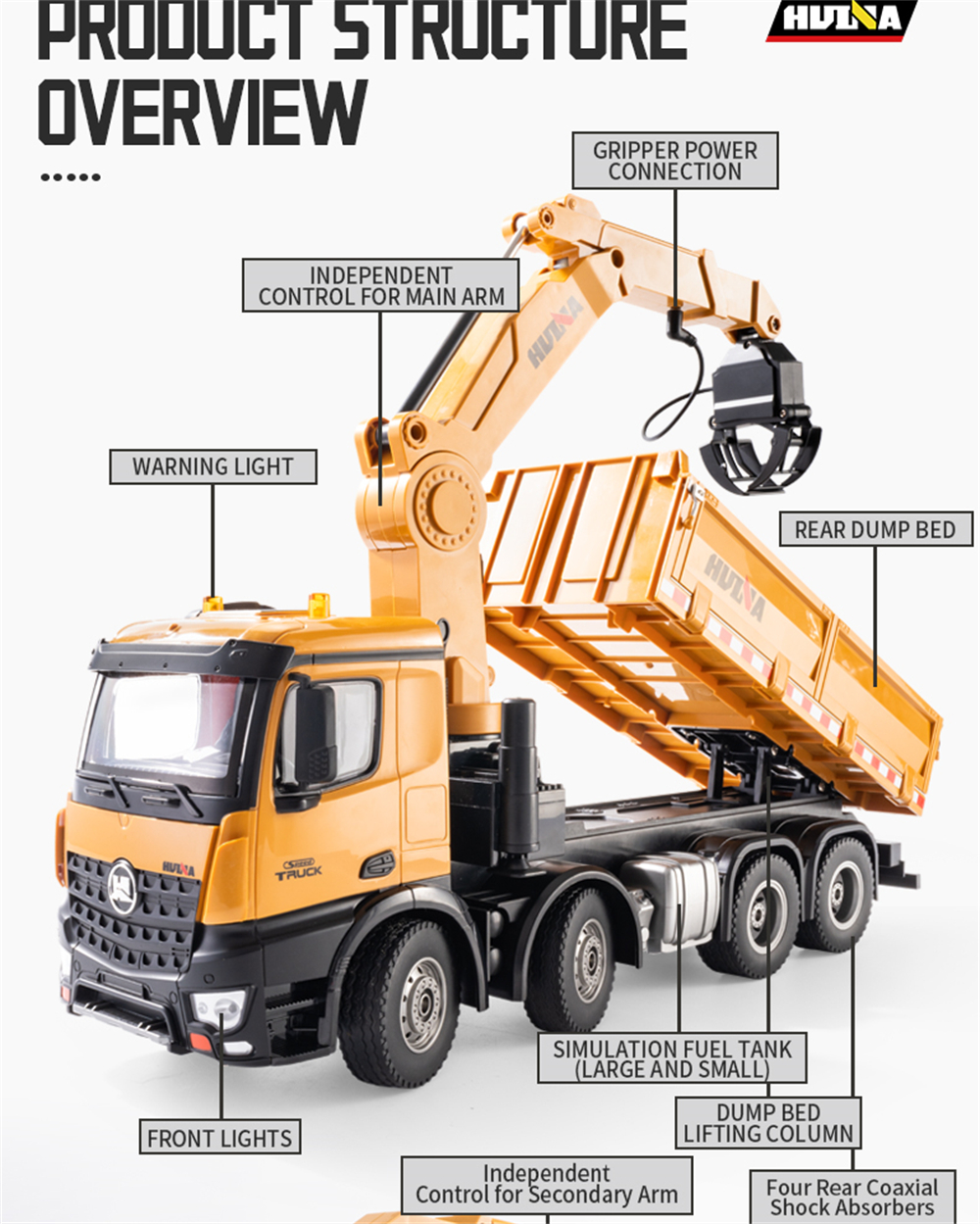 HUINA 1538 1/14 2.4G 26CH Semi-alloy RC Car Grabbing Wood Dump Truck 3-in-1 Vehicle Model RTR