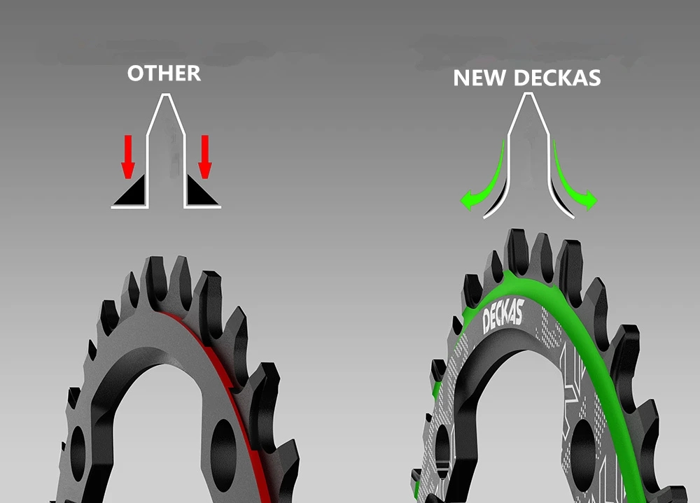 DECKAS 94+96 BCD Round Symmetrical Bicycle Chainwheel 32T 34T 36T 38T MTB Bike Chainring Mountain Crown For M4000 M4050 GX NX X1 Crank