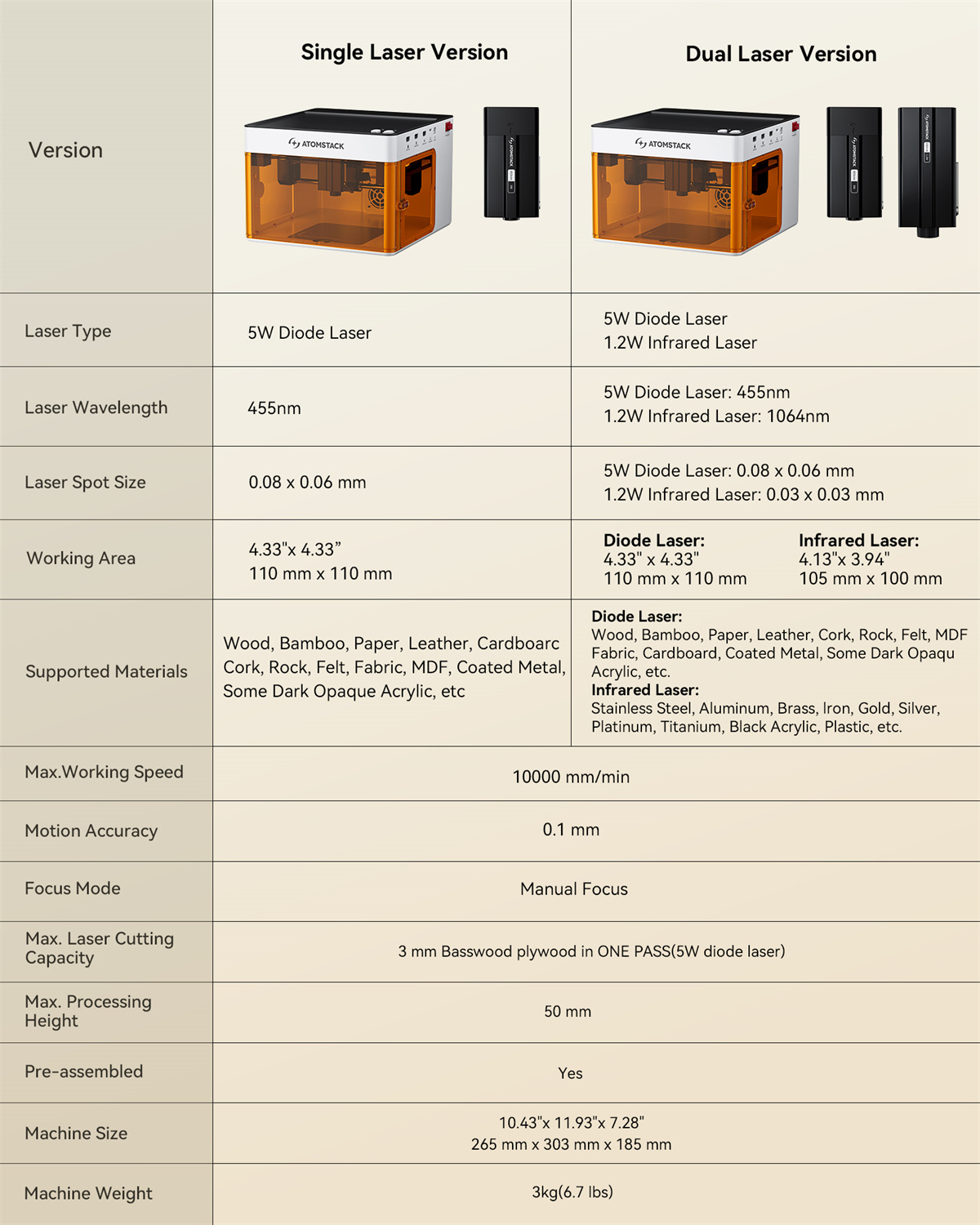 AtomStack P1 5W ダイオードレーザー + 1.2W 赤外線レーザー彫刻機