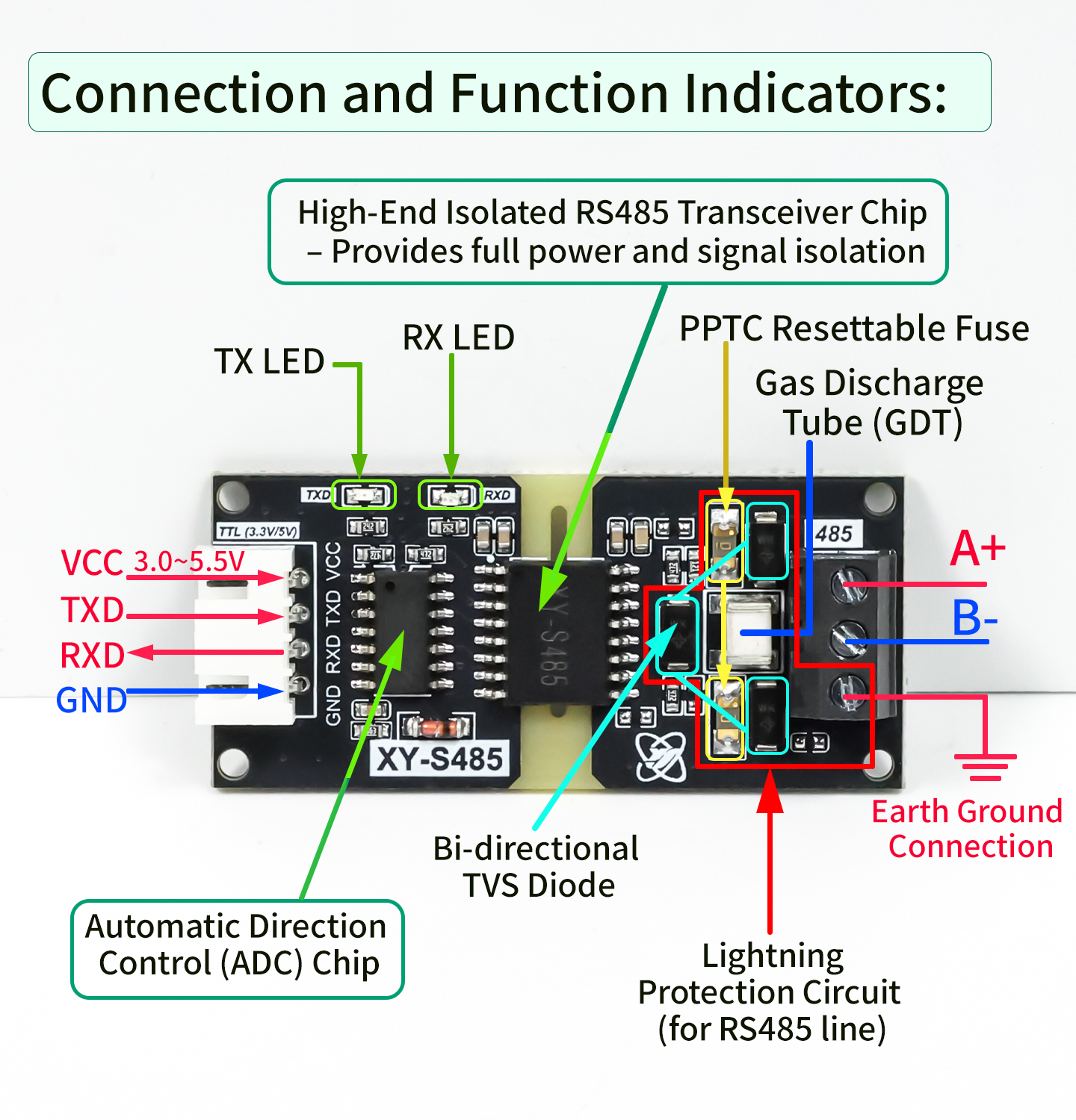 Sinilink XY-S485 TTL to RS485 Converter Module Automatic Direction