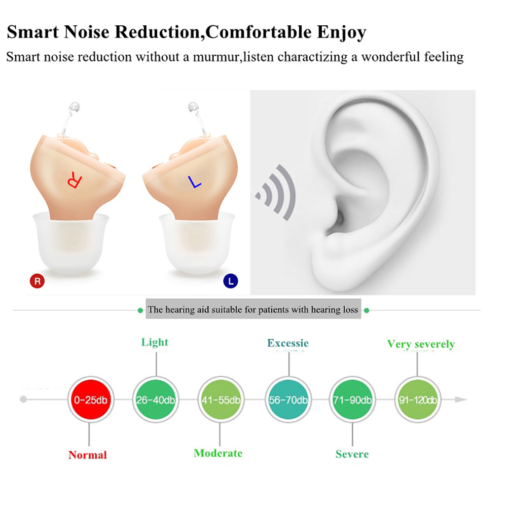 26dB For Elderly Deaf Mini Hearing aid 300-4800MHz Sound Amplifier Invisible Hearing Loss