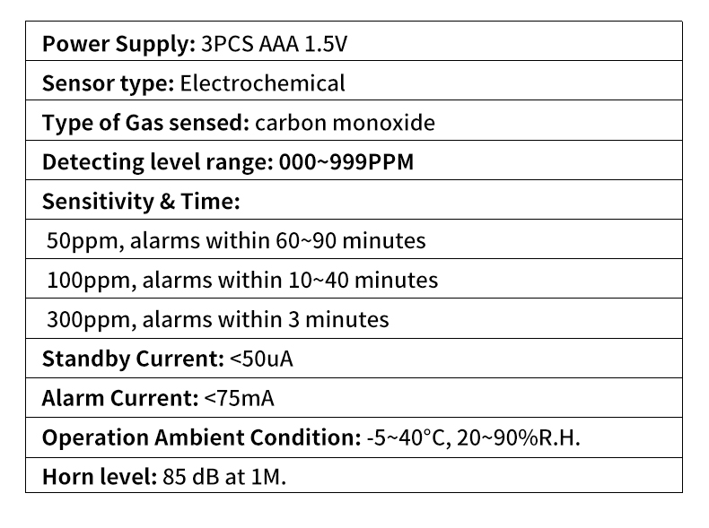 ZN-CDR817 Carbon Monoxide Detector with Electrochemical Sensor Prevent Poisoning with Fault Self-check Feature  Sound and Light Flash Alarm