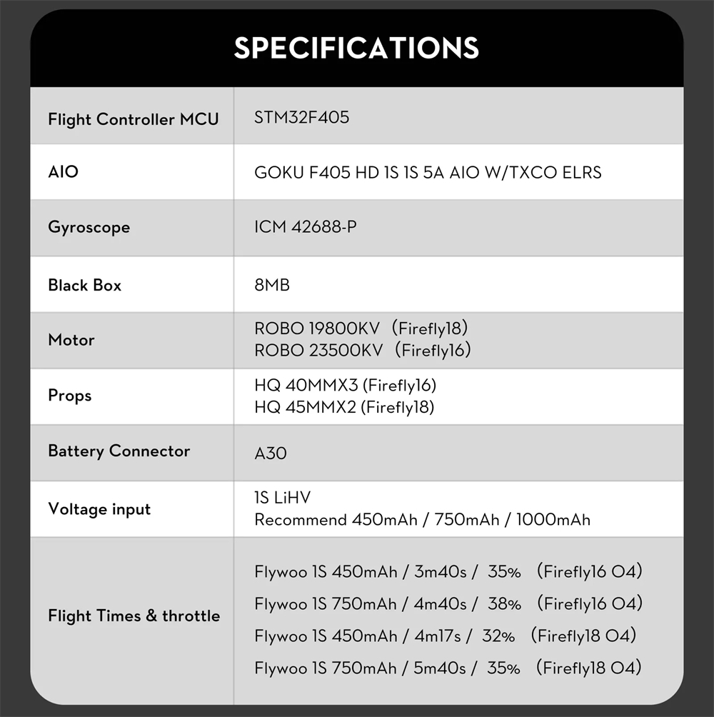36.2g Flywoo Firefly18 1S Nano Baby V3 HD O4 Tiny Ultralight RC FPV Racing Drone PNP BNF with ROBO 1002 19800KV Motor
