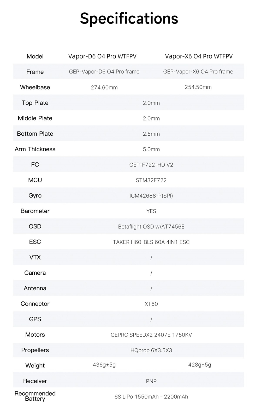 GEPRC Vapor D5 238mm 5 Inch 6S Freestyle RC WTFPV Drone PNP NO VTX NO Camera Compatible with DJI O4 Pro Air Unit