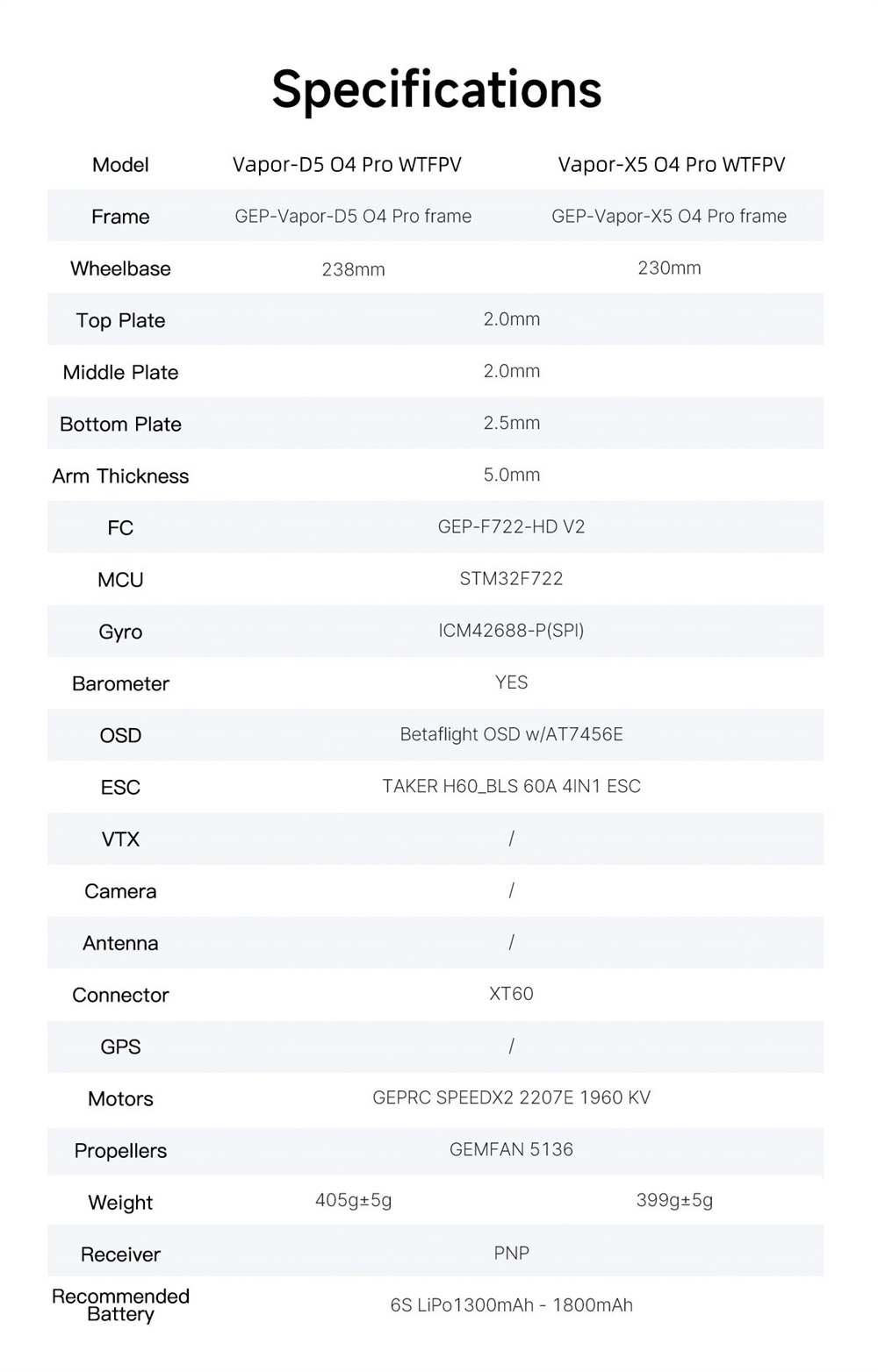 GEPRC Vapor D5 238mm 5 Inch 6S Freestyle RC WTFPV Drone PNP NO VTX NO Camera Compatible with DJI O4 Pro Air Unit