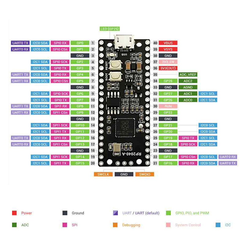 for Raspberry Pi Pico RP2040-A Microcontroller Development Board Based On RP2040 Dual Core Processor