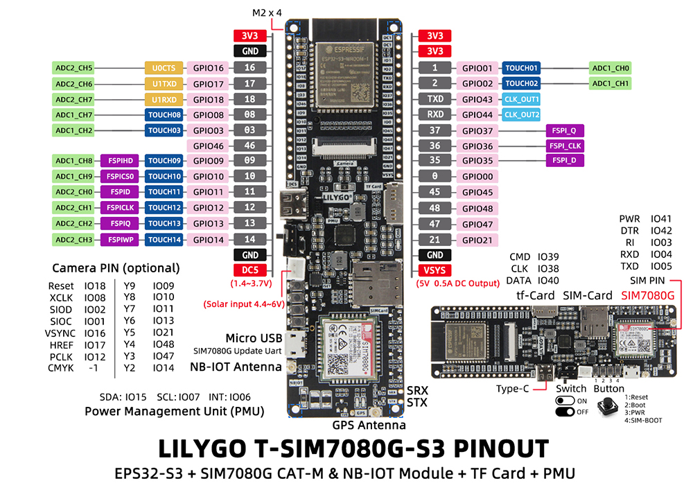 LILYGO® T-SIM7080G-S3 ESP32-S3 Cat-M&NB-IOTTF CardPM U Development Board Supports WIFI Bluetooth 5.0 With GPS Flash 16MB PSRAM 8MB
