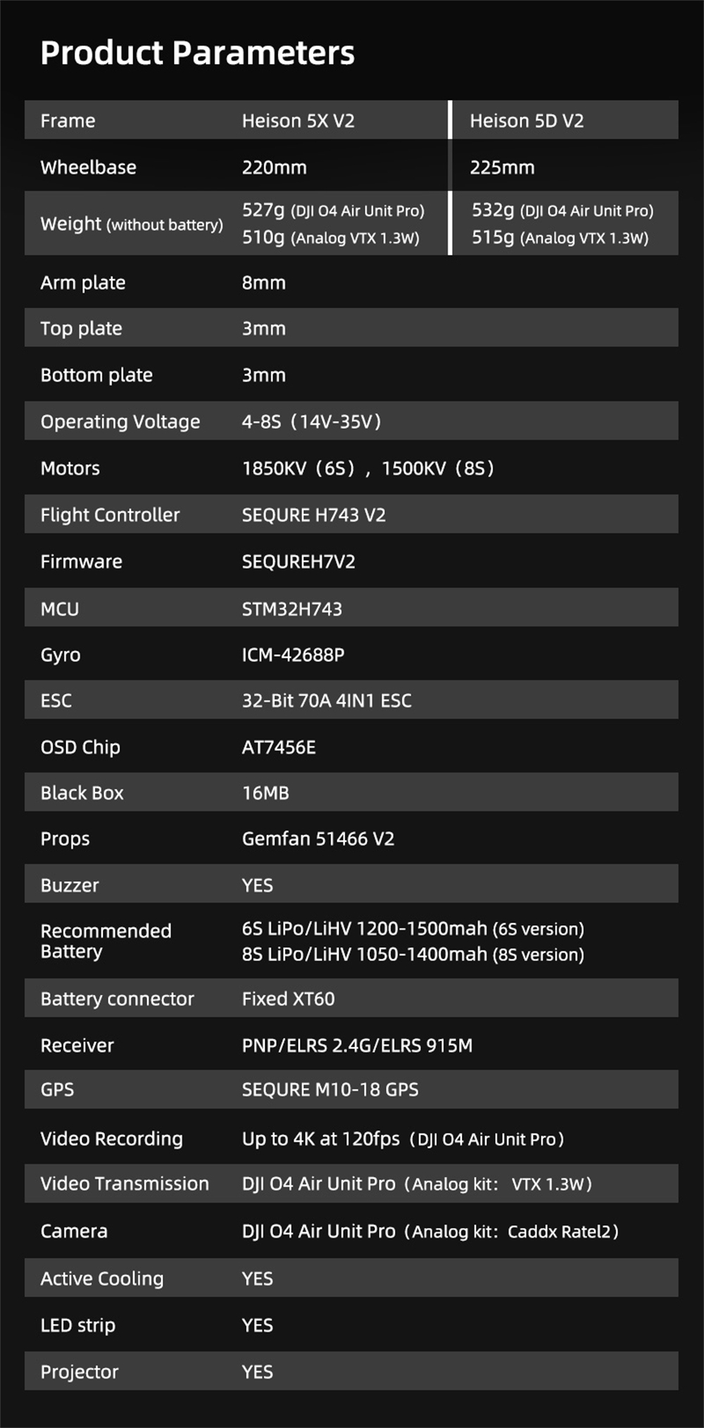 SEQURE SQFPV Heison V2 5X 5D Freestyle 5 Inch 6S 8S Cine FPV Racing Drone with M10 GPS DJI O4 Pro Air Unit Digital HD System