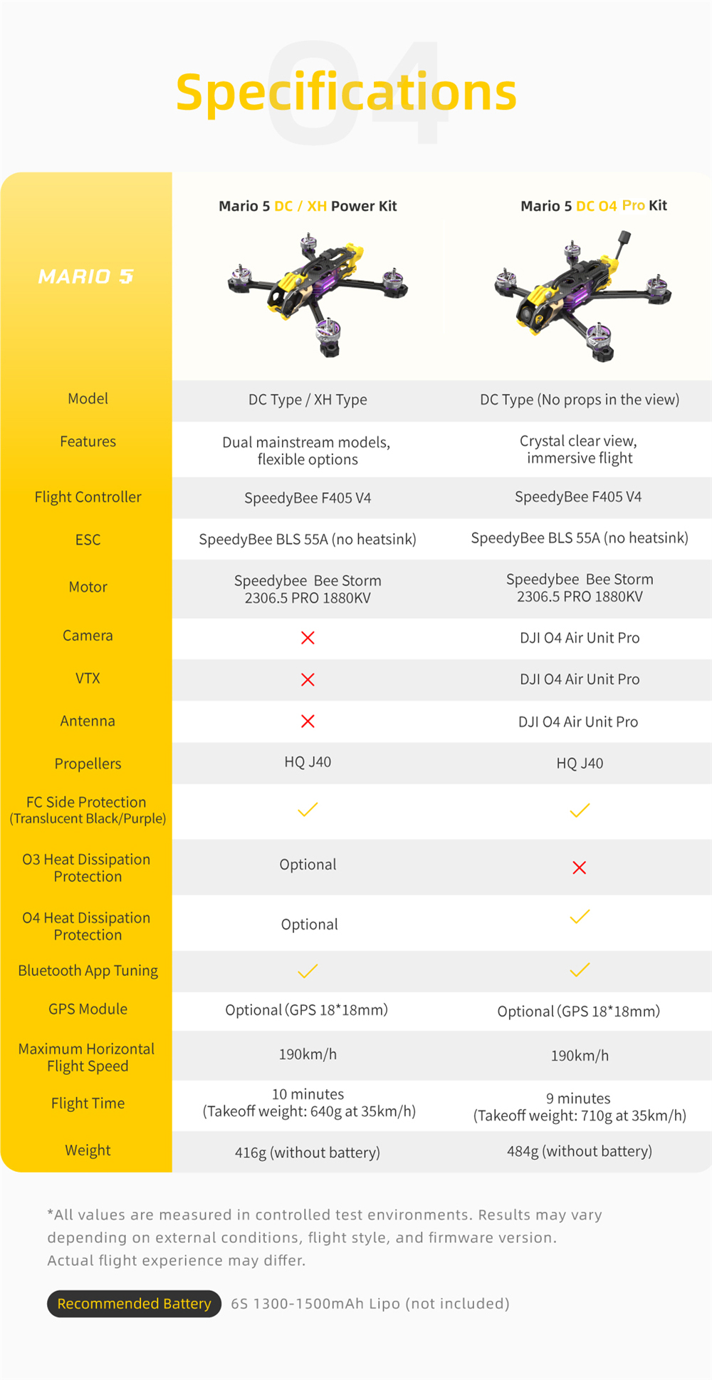 SpeedyBee Mario5 DC HD O4 PRO 5 Inch 6S FPV Racing Drones BNF with Bee Storm 2306.5 PRO 1880KV Motor
