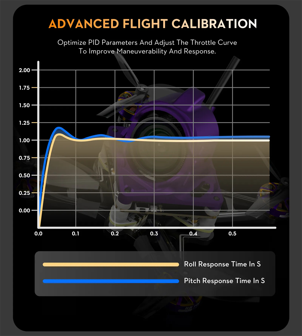 36.1g Flywoo Firefly16 1S Nano Baby V3 HD O4 Tiny Ultralight RC FPV Racing Drone PNP BNF with ROBO 1002 23500KV Motor