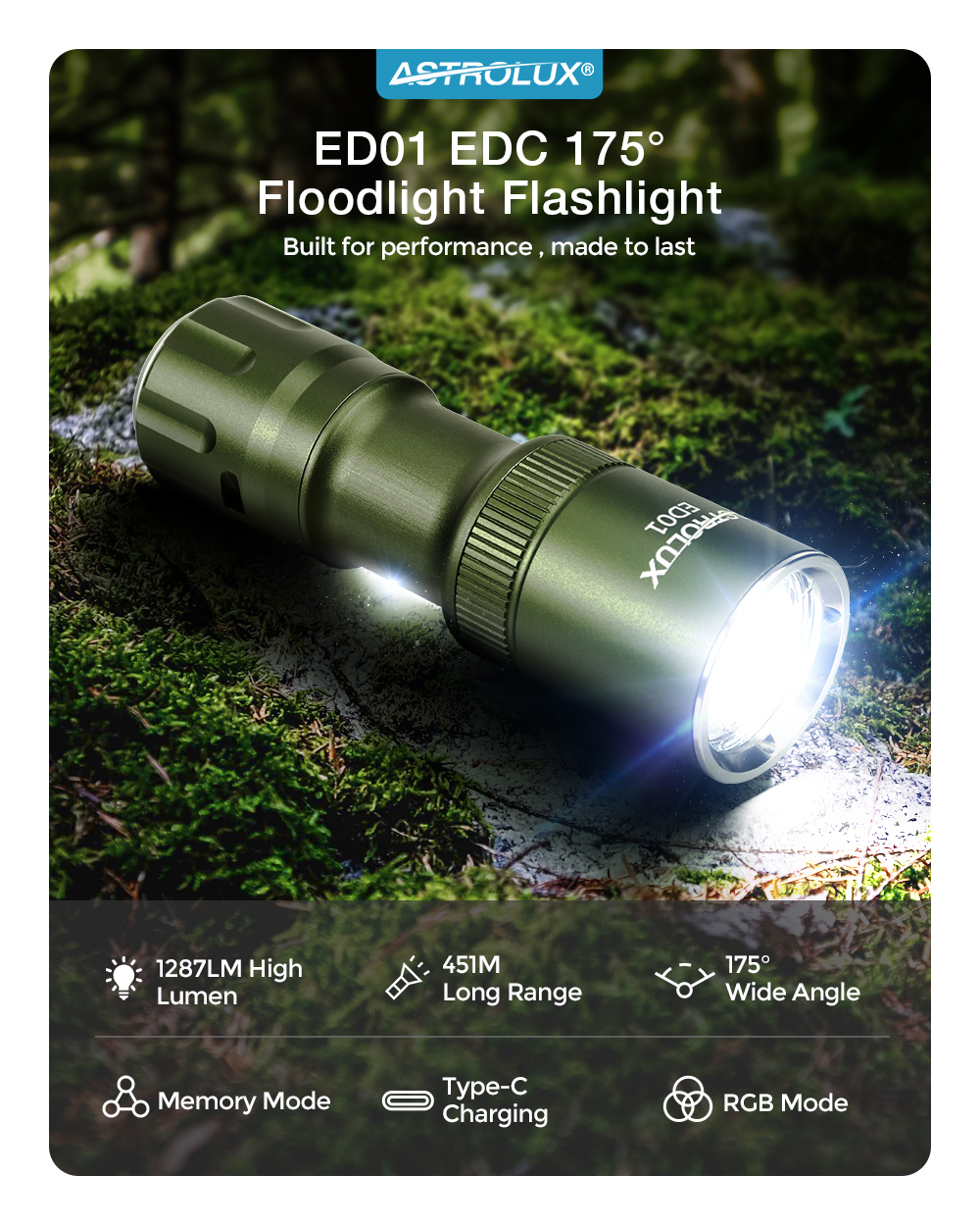 Astrolux® ED01 175° Floodlight Flashlight With 18650 Battery