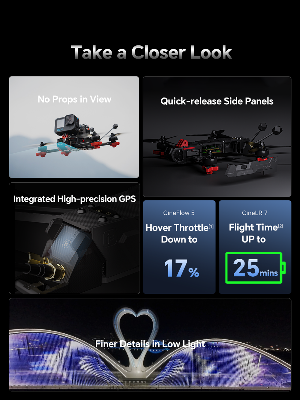 iFlight SH CineFlow 5 O4 Pro F7 6S 5 Inch FPV Racing Drone PNP BNF NO VTX NO Camera with M10 GPS 55A ESC Digital HD System