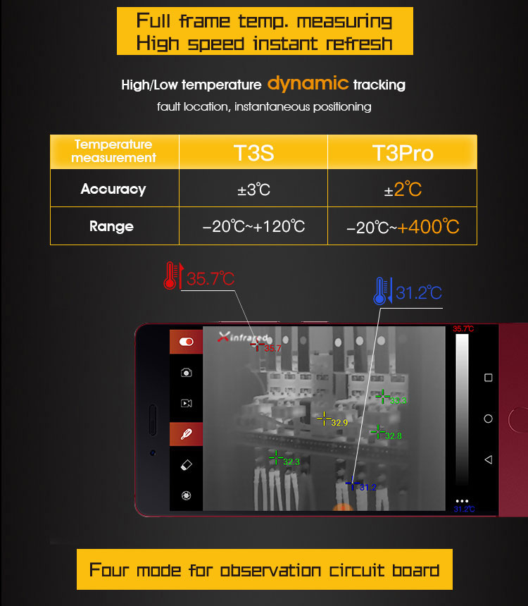 [ Code：BG5f4263 ONLY $869.99 ] InfiRay T3pro Thermal Imager 384x288 Infrared Camera Android Type-C Night Vision Advanced Temperature Analysis High-Resolution