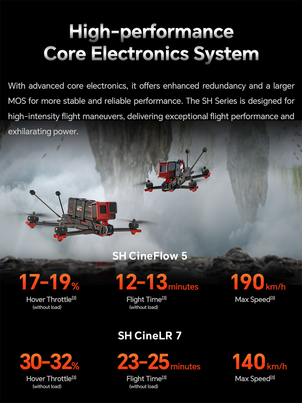 iFlight SH CineFlow 5 O4 Pro F7 6S 5 Inch FPV Racing Drone PNP BNF NO VTX NO Camera with M10 GPS 55A ESC Digital HD System