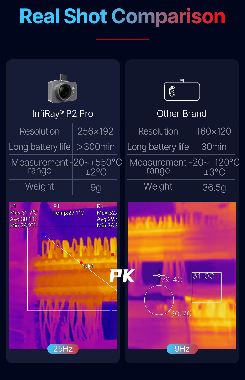 INFIRAY P2 Pro Mobile Phone Infrared Thermal Imager PCB Circuit Industrial Test Floor Heating Temperature Thermal Camera