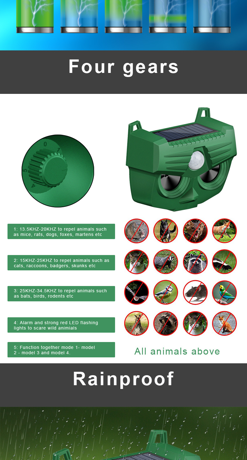 AGSIVO Solar Animal Repeller Ultrasonic Animal Repellent with PIR Motion Sensor and LED Flash Light For Cat / Mole / Dog / Squirrel / Deer / Fox