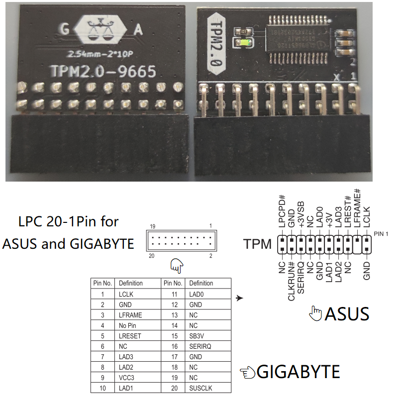 TPM2.0 Encryption Security Module LPC 12/1418/20 Pin ASUS MSI ASROCK Gigabyte Motherboard Card