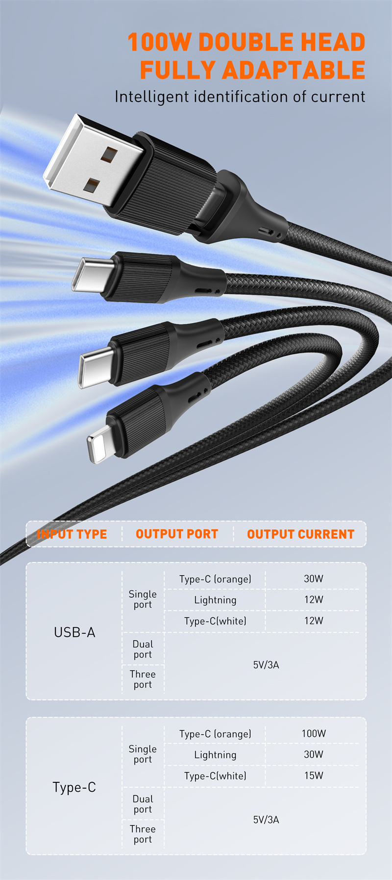 LDNIO LC97uc 100W USB-A/Type-C to Type-Cx2/iP Cable PD QC3.0 Fast Charging Data Transmission Copper Core Line 1.2M Long for iPhone 16 15 14 Pro Max for Huawei Mate XT for Samsung Galaxy Z Flip6