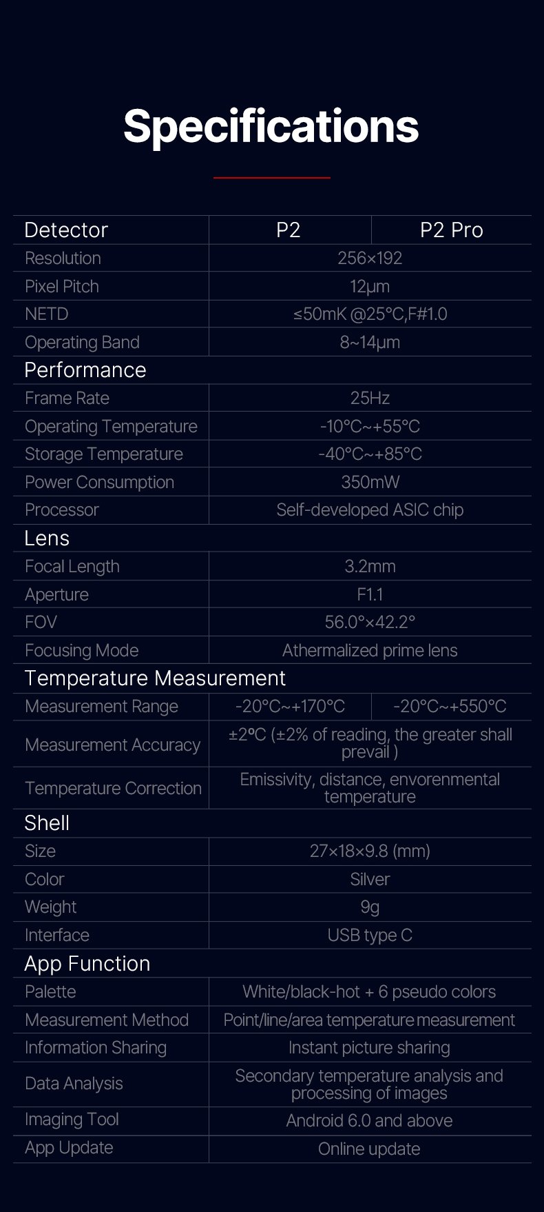 INFIRAY P2 Pro Mobile Phone Infrared Thermal Imager PCB Circuit Industrial Test Floor Heating Temperature Thermal Camera