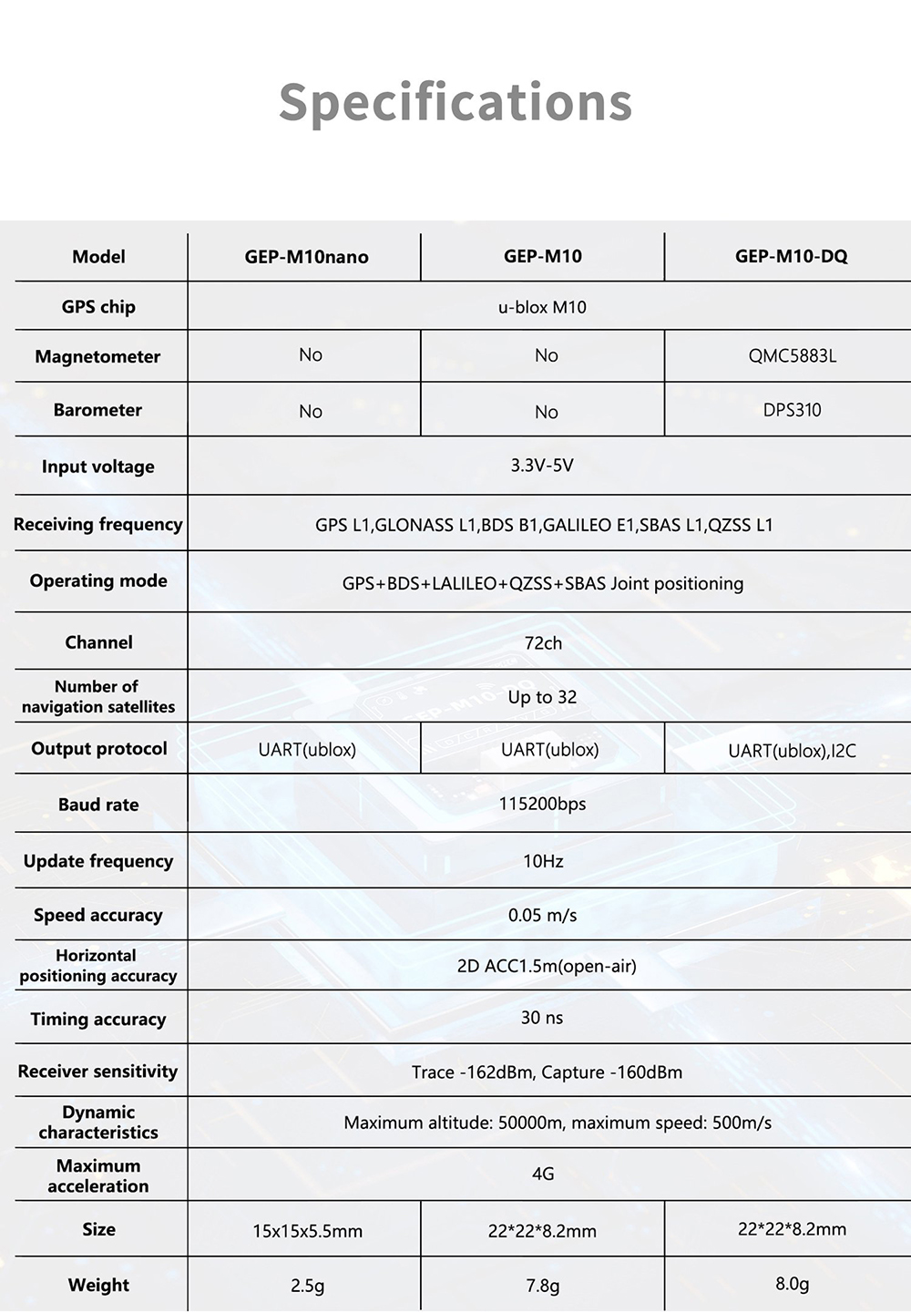 Geprc GEP M10 Series GPS Module 3.3-5V M10 Chip Barometer BDS Galileo QZSS SBAS with Onboard Indicator Light for FPV Racing Drone RC Airplane Mulit-Rotor Quacopter