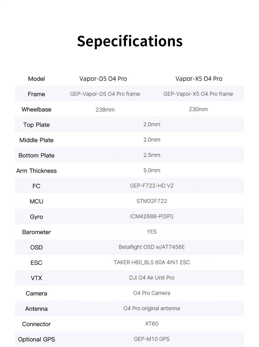 GEPRC Vapor X5 O4 Pro 230mm 5 Inch 6S GPS Freestyle RC FPV Racing Drone PNP BNF with 2207E 1960 KV Motor