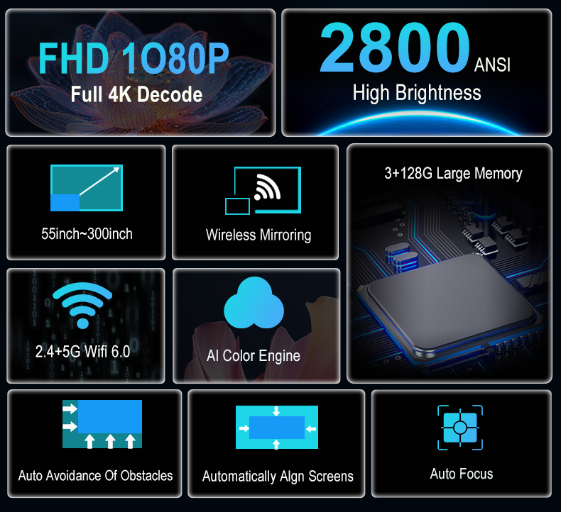 Everycom Cubelite MAX Projektor Bemutató - Lenyűgöző Fényerő, Okos Rendszerrel 2 Az Everycom Cubelite MAX projektor világos szobában is élénk képet vetít.