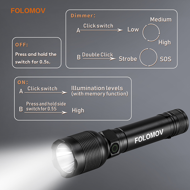 Folomov Hold-1 1000LM Strong Light LED Flashlight Mini Torch Waterproof  Rechargeable Portable with Tactical Head for Outdoor Camping Light