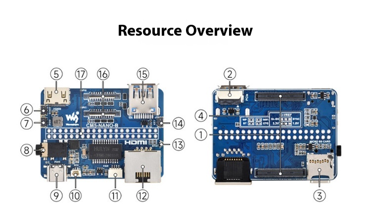 Raspberry Pi CM5コンピュートモジュールIOベースボード5基本拡張